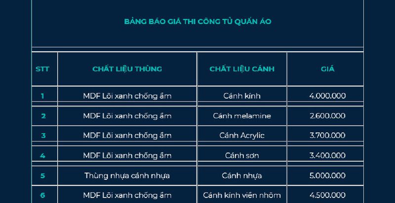 Báo Giá Tủ Áo MDF Lõi Xanh Chống Ẩm 3 Hình ảnh thực tế tủ áo MDF