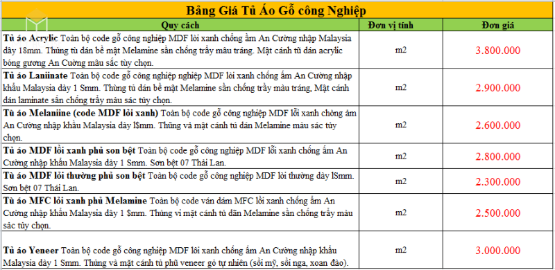 Báo Giá Tủ Áo MDF Lõi Xanh Chống Ẩm 1 Tủ quần áo gỗ công nghiệp